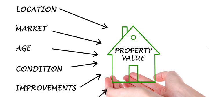 Property Value